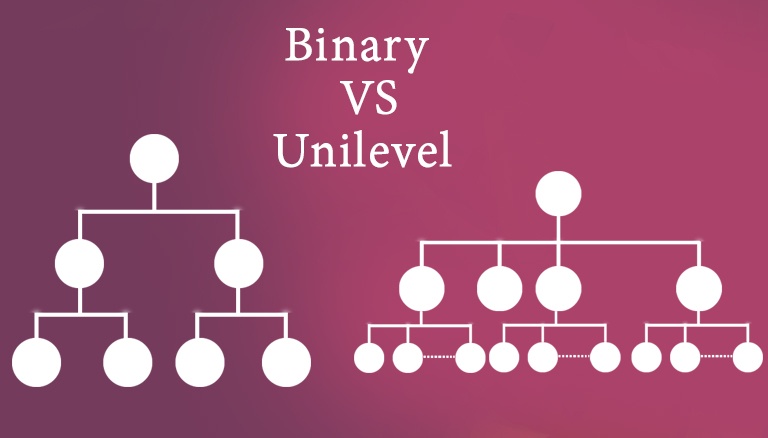 Unilevel Vs. Binary MLM Plan