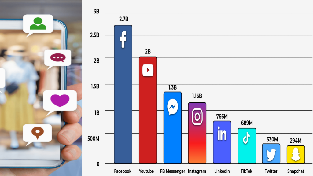 most popular social media platforms