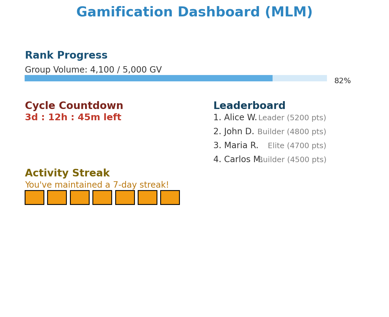 Gamification Dashboard UI mockup
