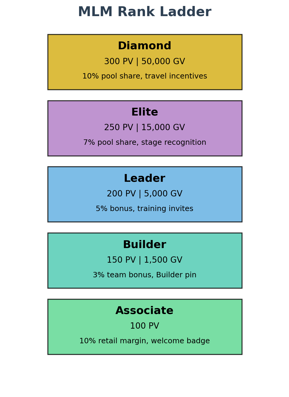 Rank Ladder