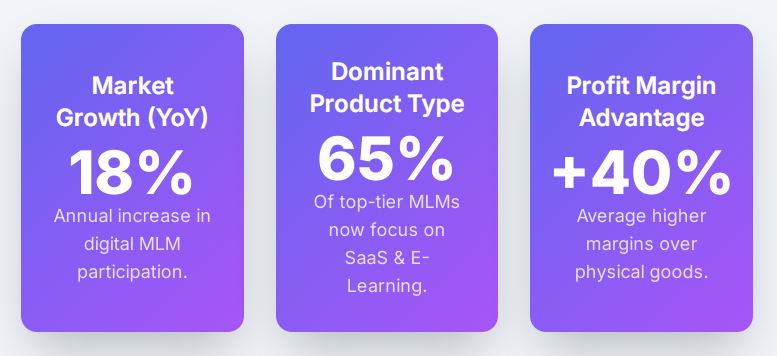 MLM digital product overview