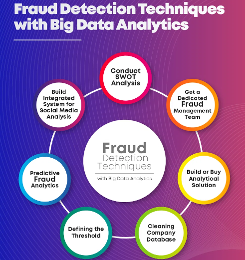 Framework for predictive analytics in MLM